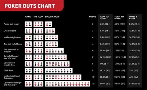 De odds de poker aces vs reis